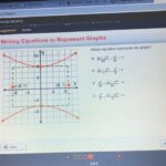 Which Equation Represents This Graph? FAQs