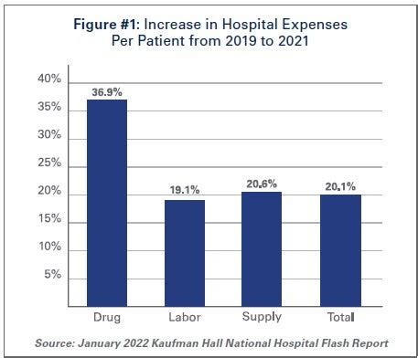 Average Cost per Day at U of M Hospital: A Comprehensive Overview
