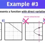 Which Function Represents the Following Graph? Additional Resources: