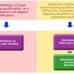 Programme Structure and Curriculum Key Benefits of the Joint Degree Programme Admissions and Eligibility Criteria Campus Life and Student Support Programme Highlights and Statistics Frequently Asked Questions