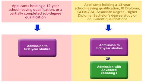 Programme Structure and Curriculum Key Benefits of the Joint Degree Programme Admissions and Eligibility Criteria Campus Life and Student Support Programme Highlights and Statistics Frequently Asked Questions