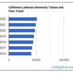 California Lutheran University Tuition Fees: A Comprehensive Guide