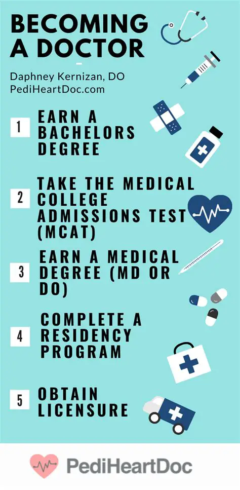 What Major Do You Need to Be a Doctor?