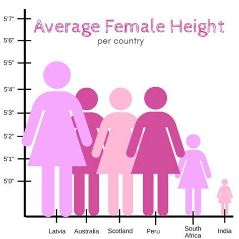 5’3 Male and 5’7 Female: Debunking Height Bias in Relationships