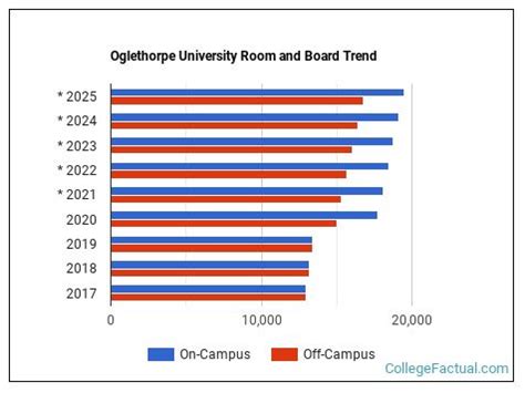 Oglethorpe University Cost: A Comprehensive Guide