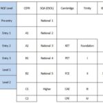 ESOL Examinations Results: A Comprehensive Guide to Understanding Your Scores Additional Information: Tables and Data