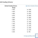 Grading Scale at UC Davis: A Comprehensive Guide