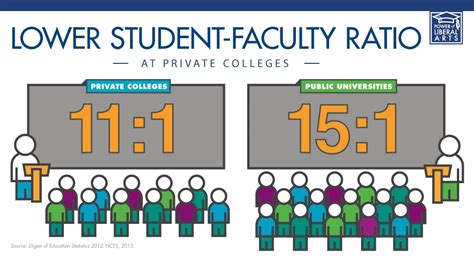 Things to Consider When Choosing a College Table 1: Cost of College Table 2: Student-to-Faculty Ratio Table 3: Percentage of Students Receiving Financial Aid Table 4: Career Services Offered by Colleges