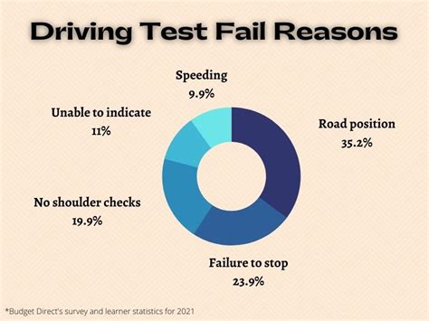 What Happens if I Fail My Driving Test?