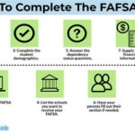 Soft Launch FAFSA: A Step-by-Step Guide for Students and Parents