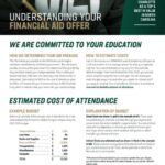 UNC Charlotte Tuition: A Comprehensive Guide for In-State Students