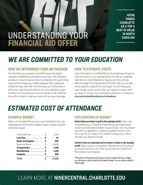 UNC Charlotte Tuition: A Comprehensive Guide for In-State Students