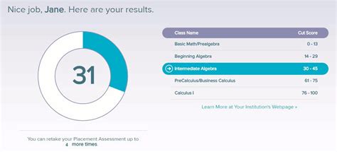 What is the Average ALEKS Math Score?