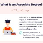 Credits in an Associate’s Degree: A Path to Success in Higher Education