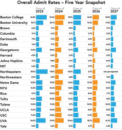 All Singaporean Secondary Schools’ Acceptance Rates