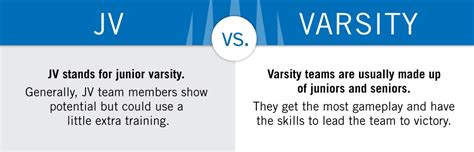 What’s the Difference Between JV and Varsity?