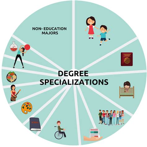 TAMU: How to Choose a Concentration Within Your Degree