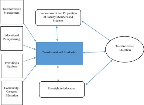 Introduction Early Life and Career Educational Leadership Transformative Initiatives Awards and Recognition Impact on Education Future Outlook Conclusion Key Statistics Table 1: Impact of Pre-Kindergarten Expansion Table 2: Teacher Satisfaction and Retention Rates Table 3: Community Partnerships Table 4: Awards and Recognition