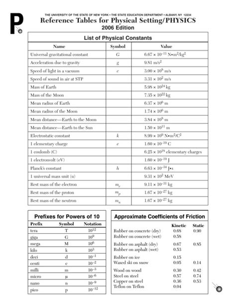 Physics Reference Table Regents