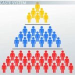 Caste System Definition: A Deep Dive for AP World History Students