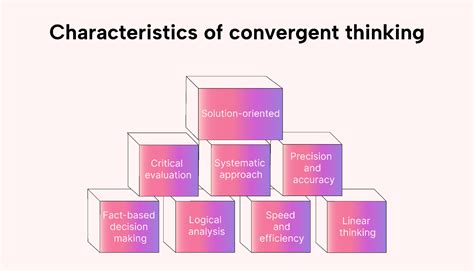 Convergent Thinking: AP Psychology Definition and Its Real-World Applications