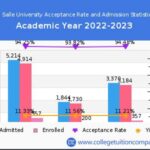 La Salle Acceptance Rate: A Comprehensive Guide