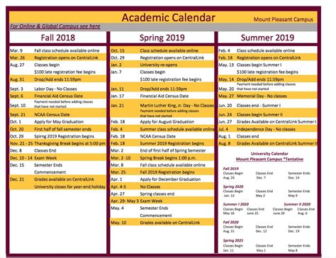 CMU Calendar 2024-2025: Academic Planning and Important Dates