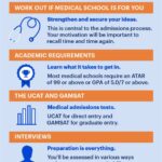 How Hard Is It to Get Into Med School?