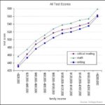 SAT to IQ Correlation: Exploring the Relationship Between Standardized Test Scores and Intelligence