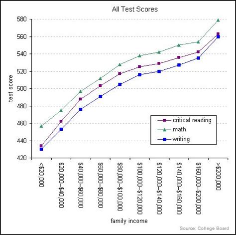 SAT to IQ Correlation: Exploring the Relationship Between Standardized Test Scores and Intelligence
