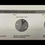 P Exam Pass Rate: Unraveling the Factors that Influence Success