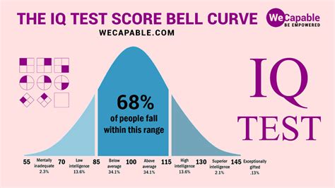 IQ Score 134: Exploring the Realm of Genius