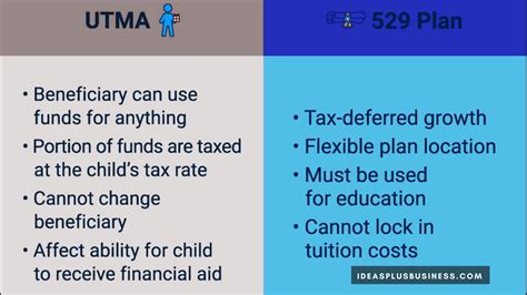 Convert UTMA to 529: A Comprehensive Guide
