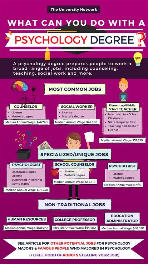 What Jobs Can I Get with a Psychology Major?