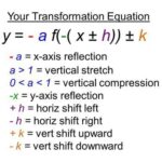 15 Times 25: A Transformative Equation