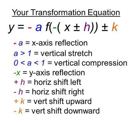15 Times 25: A Transformative Equation