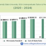 Bemidji State University Tuition: A Comprehensive Guide for Prospective Students Ways to Save Money on Tuition Conclusion