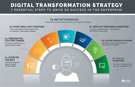 Arizona State Information Technology: Transforming the Digital Landscape Tables