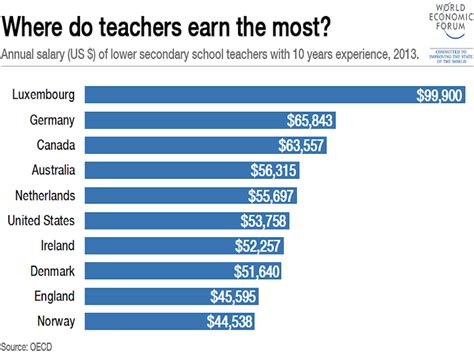 How Much Do Art Teachers Make?