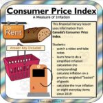 Inflation and the CPI Worksheet: Measuring Price Changes Over Time