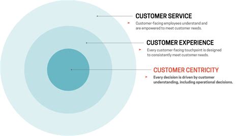 3 x 5 x 5: The Formula for Customer-Centric Innovation