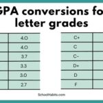 Is a 3.25 GPA Good?