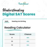 28/54 SAT Score: A Comprehensive Guide to Understanding Your Score