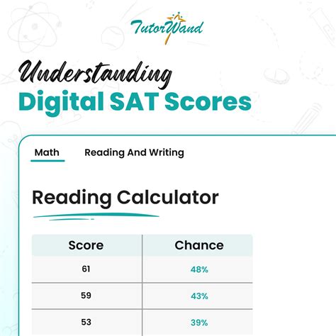 28/54 SAT Score: A Comprehensive Guide to Understanding Your Score