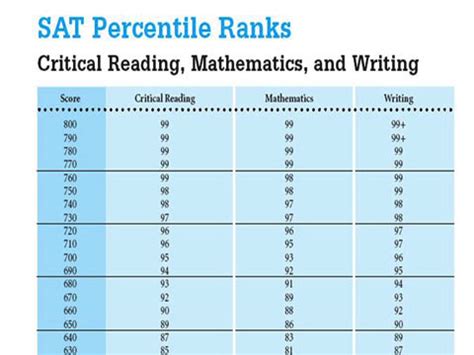 Achieving a 500-700 Math SAT Score: A Comprehensive Guide