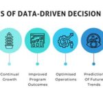 Quantitative Skills: Measuring and Analyzing Data to Drive Informed Decisions