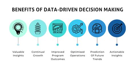 Quantitative Skills: Measuring and Analyzing Data to Drive Informed Decisions