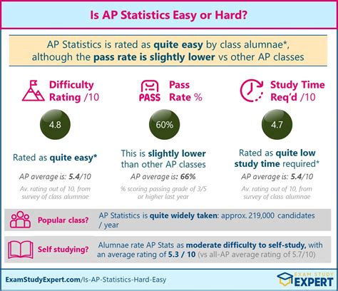 AP Stats 2024 FRQ Answers: A Comprehensive Guide for Exam Success