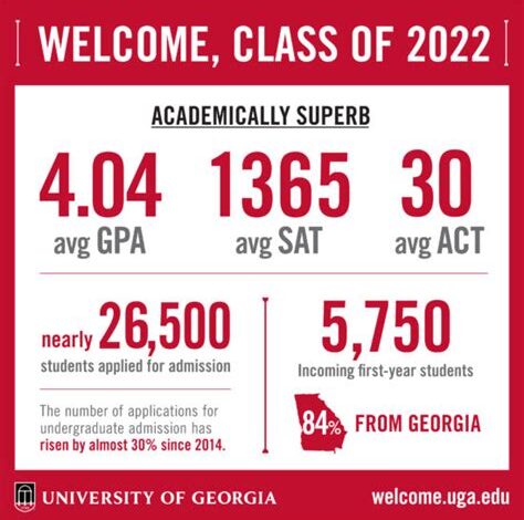 University of Georgia Acceptance Rate Out of State Frequently Asked Questions