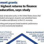 Texas Grants for College: A Comprehensive Guide to Financing Your Education Table 1: Key Figures on Texas Grants for College Table 2: Texas Grants for College Application Deadlines Table 3: Common Application Materials for Texas Grants for College Table 4: Effective Strategies for Maximizing Texas Grant Opportunities